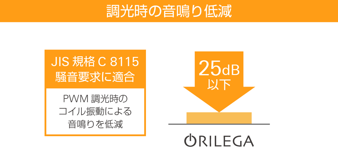 新着情報 ｜株式会社Luci